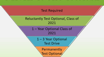 Is Test Optional an Option for the Class of 2022?